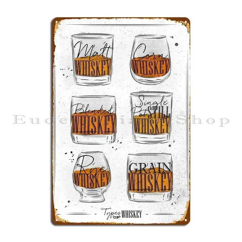 Types Of Whiskey Me…