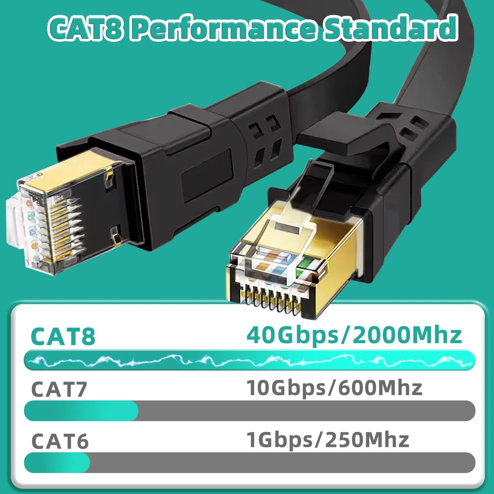 Cat 8 Ethernet Kablosu Yüksek - Lan Cable Gaming incelemesi ve fiyatı