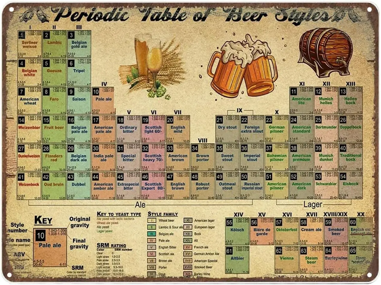 Youpinnong Rustic Retro Metal Tin Sign Periodic Table Of Beer Styles Home Decor Wall Art Poster Metal Sign Home Decor Wall Art D