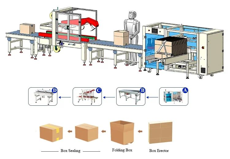 APL-CS07 case packer  carton packing production  line Auto. Case Erector Automatic Flaps Fold Carton Sealer