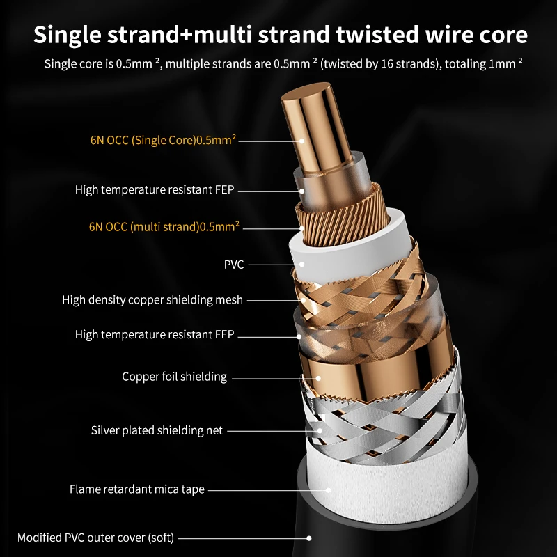 Cabo coaxial hifi 6n occ spdif, cabo amplificador de tv decodificação digital, alta fidelidade, plugue banhado a ouro, 75 Ω, cabo de áudio rca