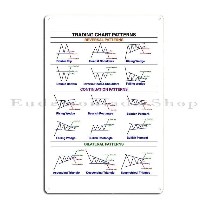 Trading Chart Pattern Cheatsheet Stock Market Candlestick Bullist Pattern Bearlist Pattern Metal Wall Cave Tin Sign Poster
