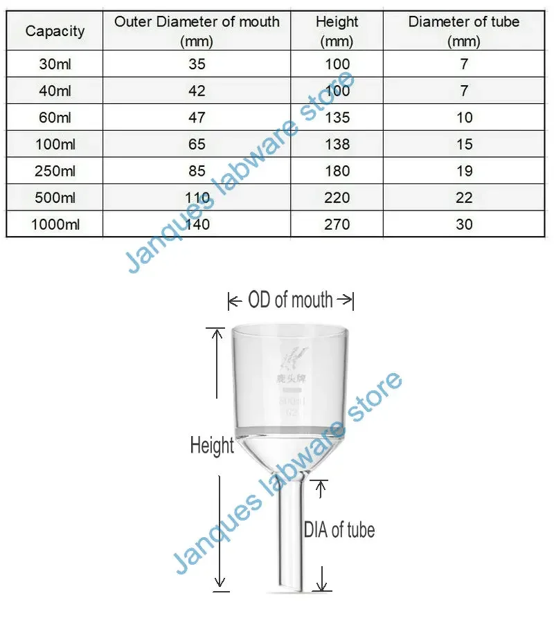 Imagem -06 - Funil de Vidro Sinterizado com Núcleo de Areia g3 Filtro Laboratório 30 ml 60 ml 100 ml 150 ml 250 ml 500 ml 1000ml 1pc