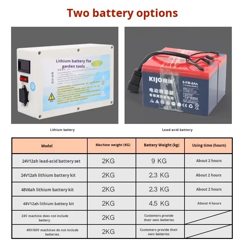 24V Brushless Rechargeable Electric Lawn Mower Knapsack Garden Cutter for Orchard Agricultural Household Irrigation Use