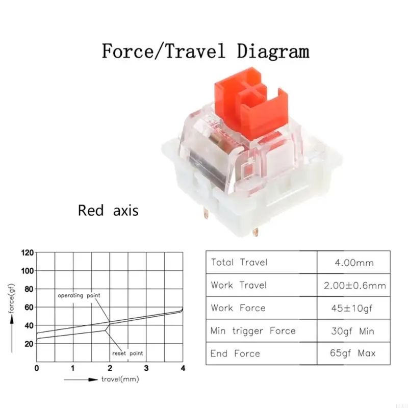 LX0B Gaming KeyboardSwitch / Clicky Switches RGB Sakelar Mekanik Tahan Debu