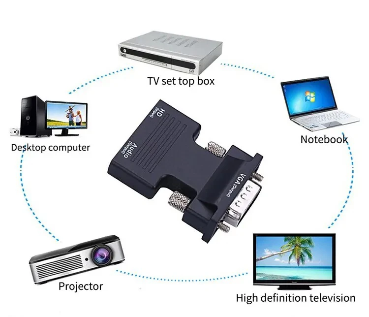 HDMI-kompatibler Buchsen-zu-VGA-Stecker-Konverter mit 3,5-mm-Audiokabel für PS4-Monitor, Projektor, PC, Laptop, 1080P HD zu VGA-Adapter – Detail 4