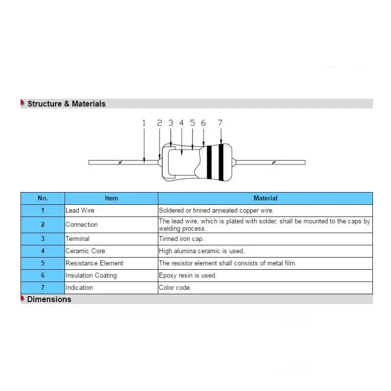 (10pcs) 1W Resistance 1% 51R 1.5K 0.1R 150K 150R 15K 200K 33R 100R 1K 100K 10K 1M Ohm Metal Film Resistors image 3
