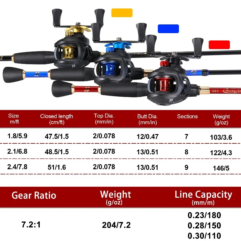Sougayilang Baitcasting Fishing Set 1.8m 2.1m 2.4m Ultralight Carbon Fiber Rod and 7.2:1 High Speed Reel for Bass Fishing Pesca