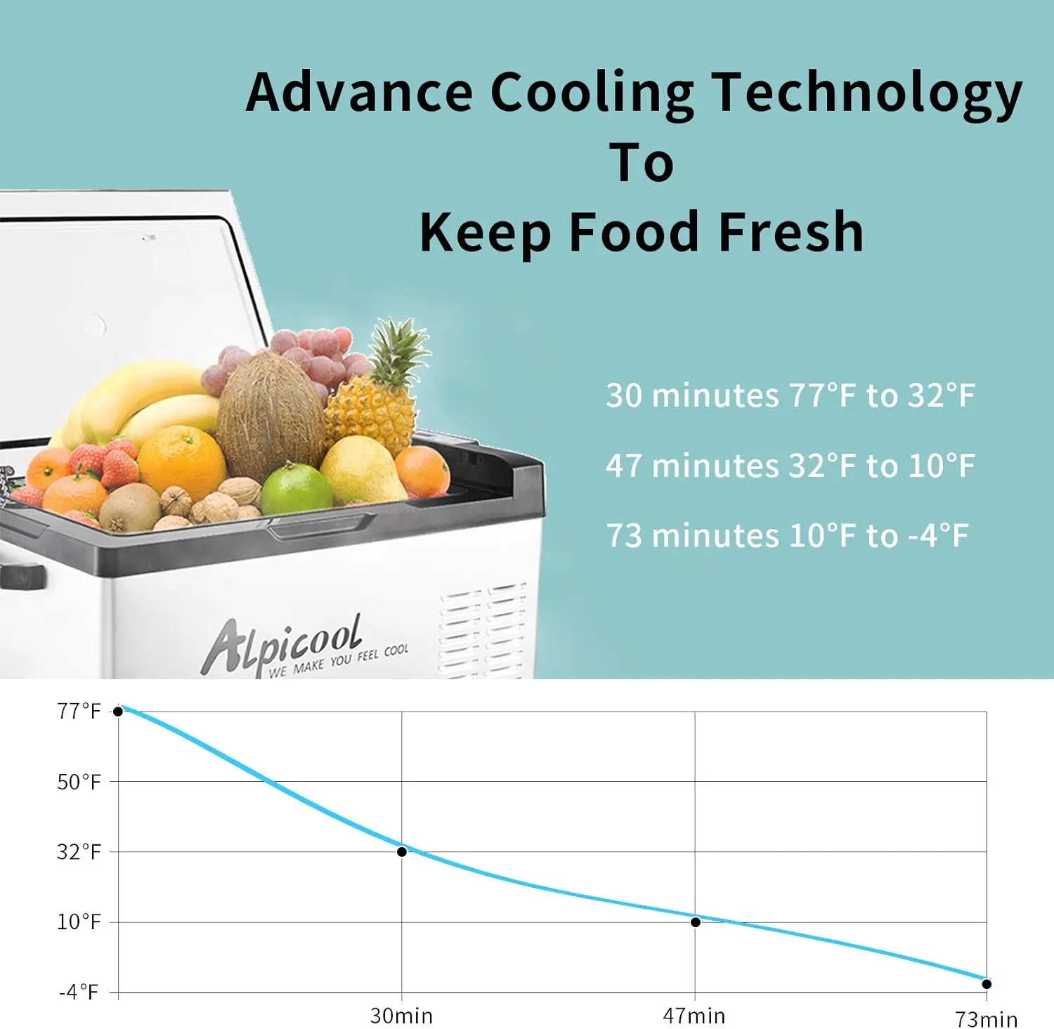 Portable Refrigerator, 12 Volt Car Freezer, 42 Quart(40 Liter) Fast Cooling 12V Fridge Cooler for RV, Truck