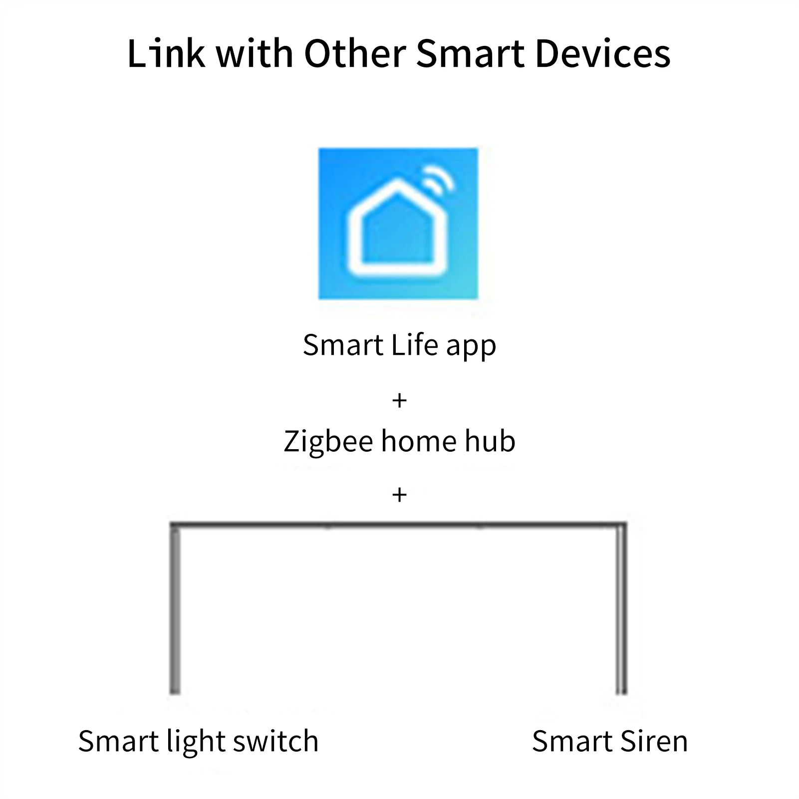 Tuya Zigbee Intelligent Radar Wave Human Presence Sensor Graffiti Zigbee High-precision Millimeter Wave Induction Detector