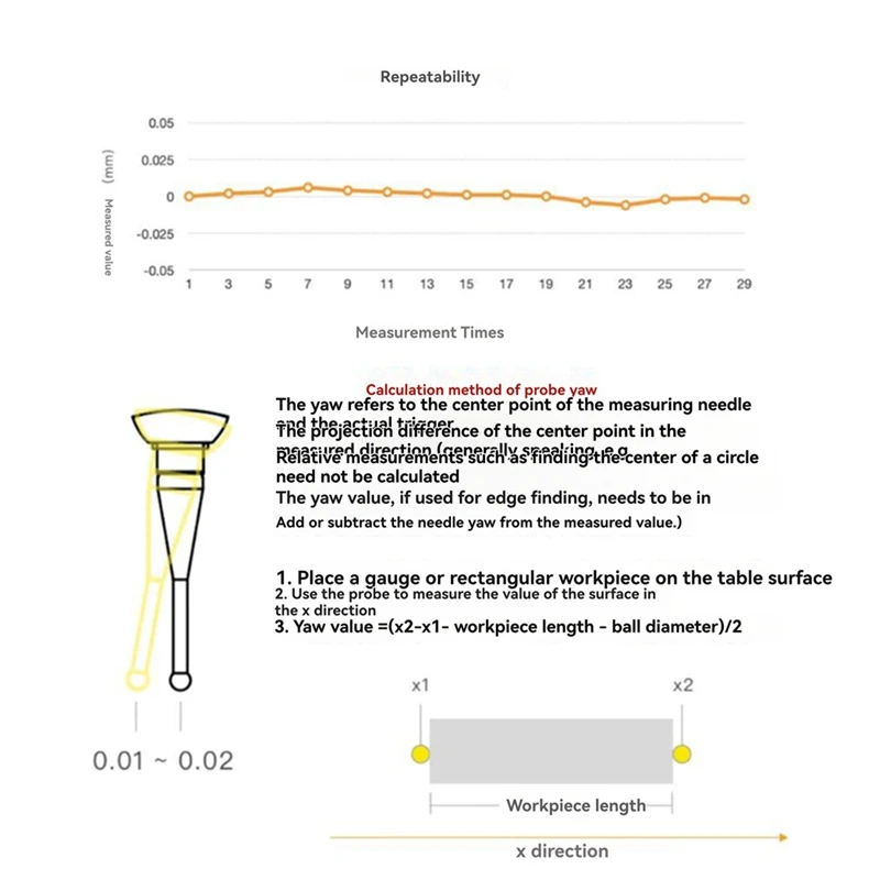A26F-WP-500 高精度 3D エッジファインダー CNC フライス盤自動センタリング 3 座標ツールセッター