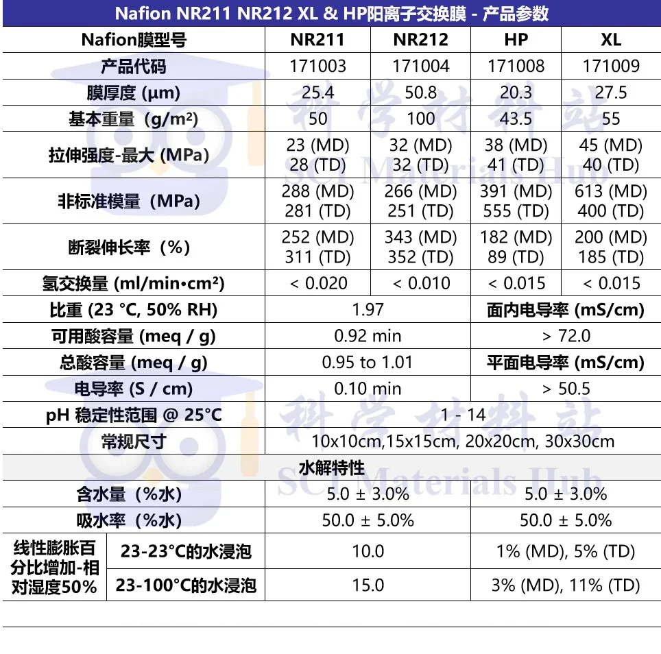 Proton Exchange Membrane Naphthol Nafion NR211 NR212 HP XL Fuel/Electrolytic Cell