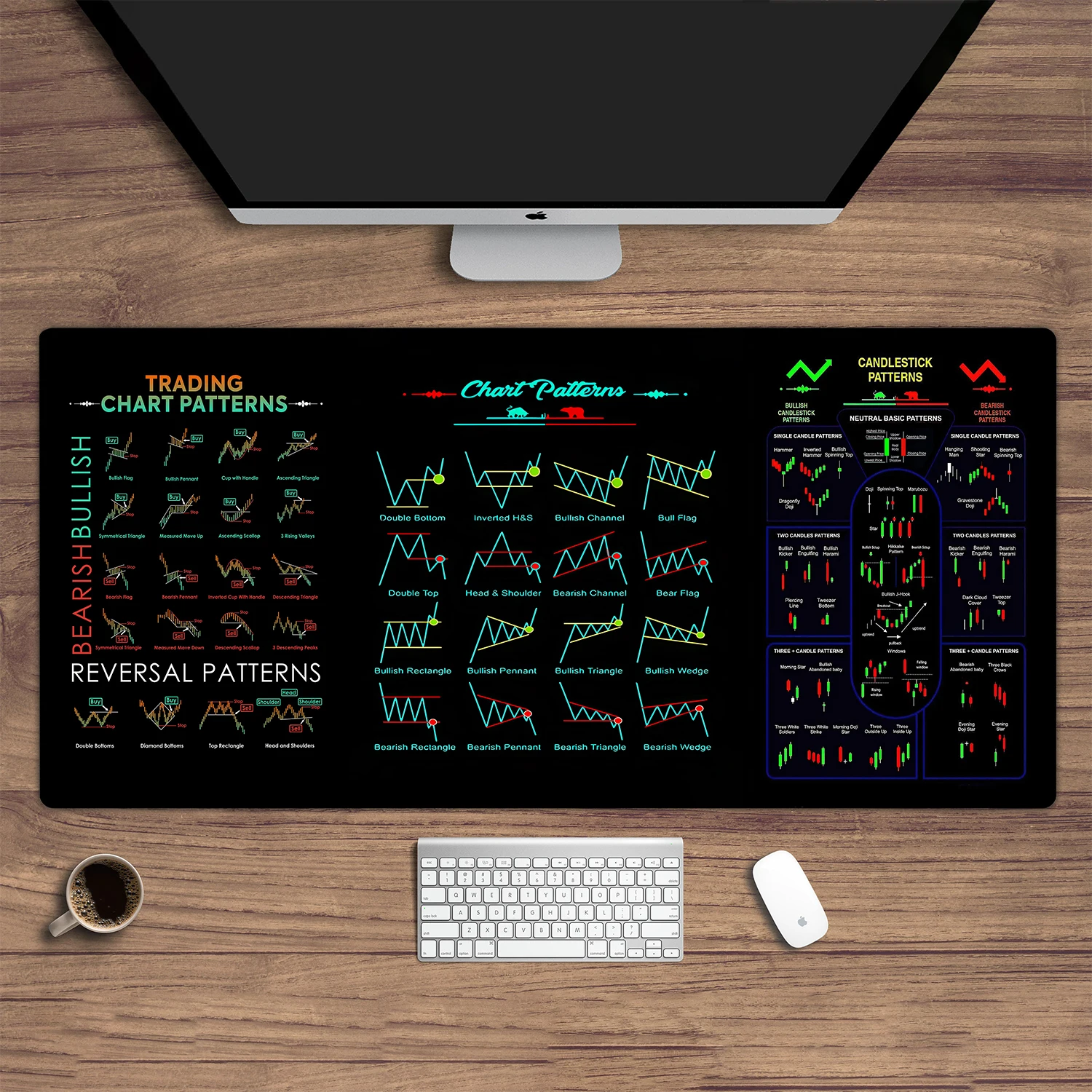 Grafiekpatroon Muismat Voor Aandelenmarkt, Forex, Bitcoin, Handelaar Bureaublad, Beleggersgeschenk, Kandelaarpatroon Kunstmuismat