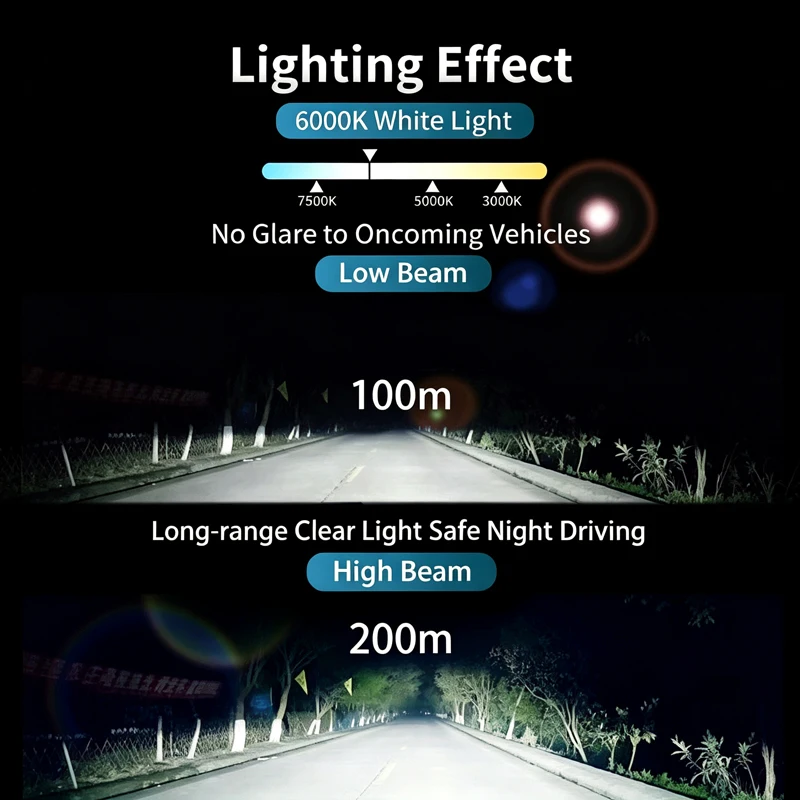 HANDAOLED 12V Car LED Headlight Bulbs Plug and Play 180W Ultra Bright H1H4H7H11H9 Super Strong Canbus Decoding 9005HB3 9006 9012