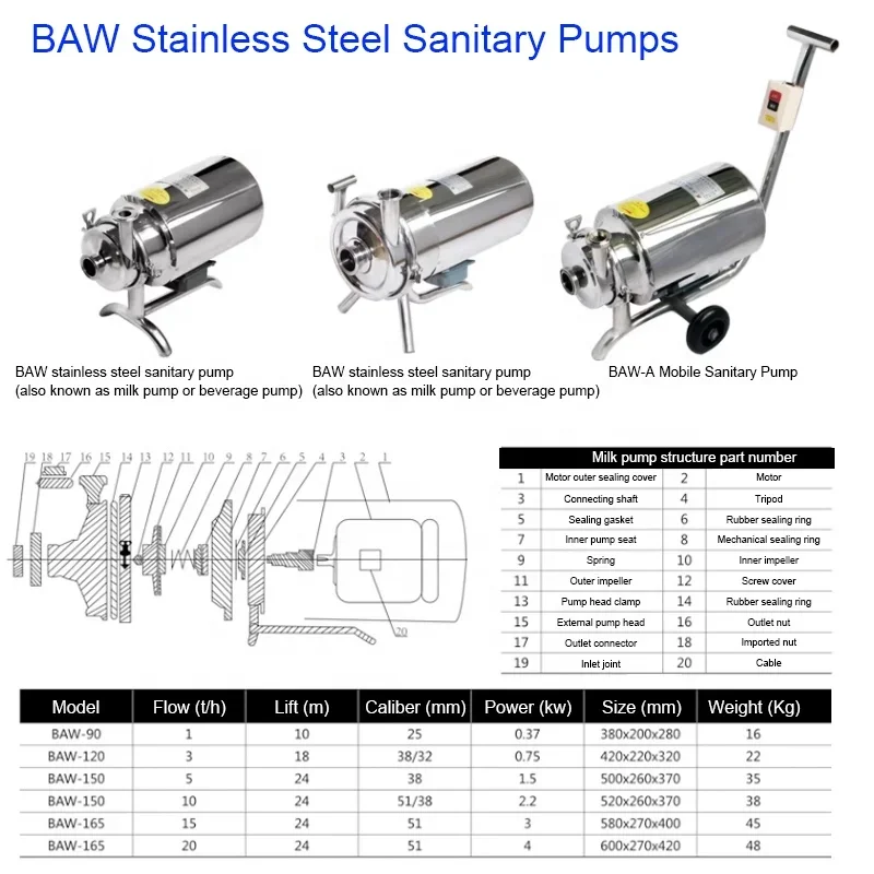 Sanitary centrifugal pump food grade stainless steel self-priming hygienic sanitary milk centrifugal pump for low nphs