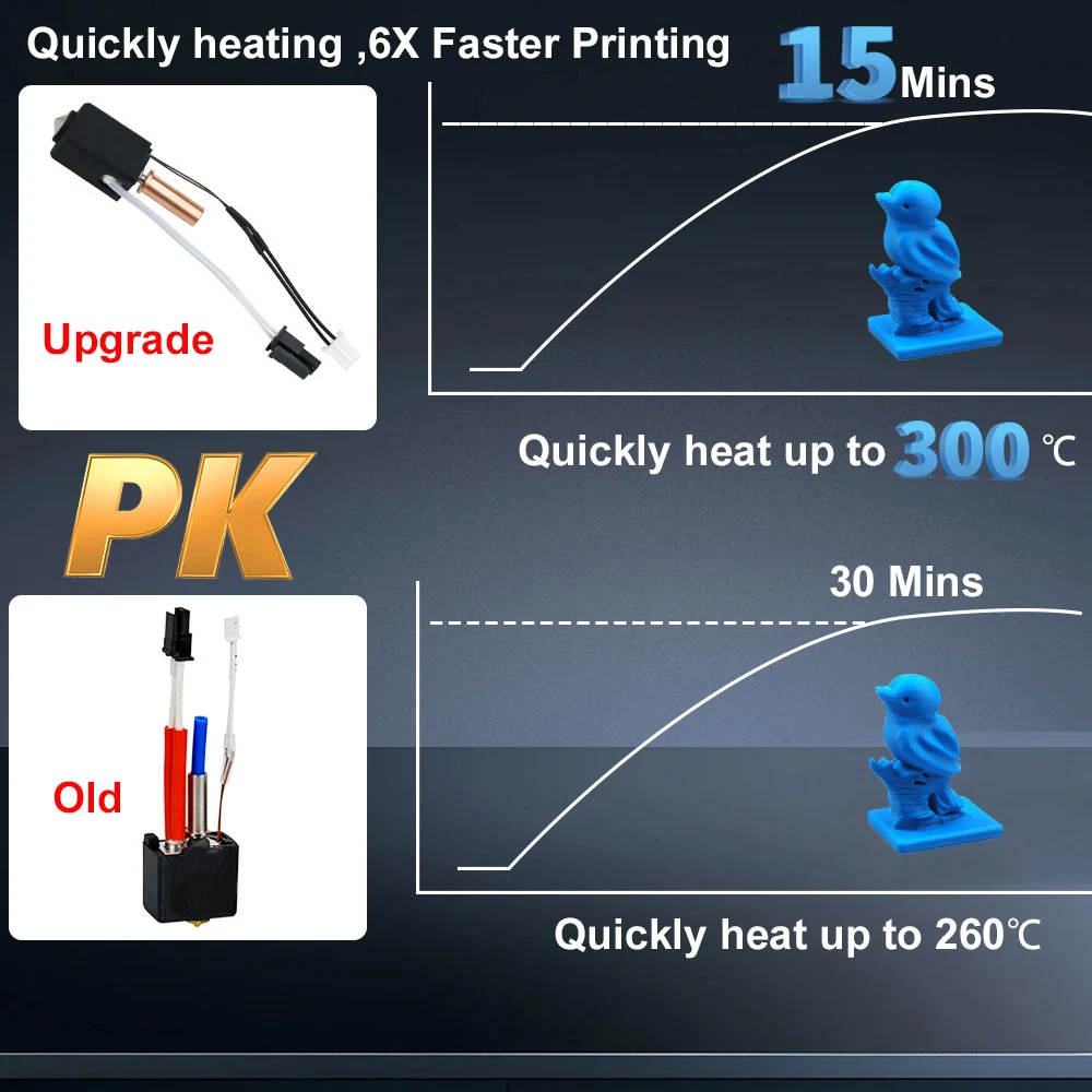 Upgrade Hotend Kit For Anycubic Kobra 3 Print Head Hardened Steel Nozzles Hot End for Kobra 3 Combo 3D Printer Parts