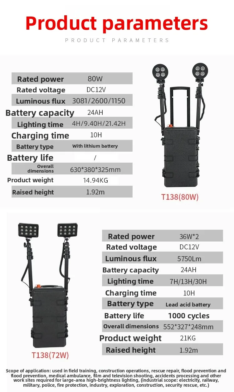 ระบบไฟส่องสว่างเคลื่อนที่แบบพกพา T138, ไฟส่องสว่างแบบกล่องอเนกประสงค์สำหรับควบคุมน้ำท่วมและซ่อมแซม, ไฟส่องสว่างแบบกล่องฉุกเฉินสำหรับยกและใช้ในกรณีฉุกเฉิน