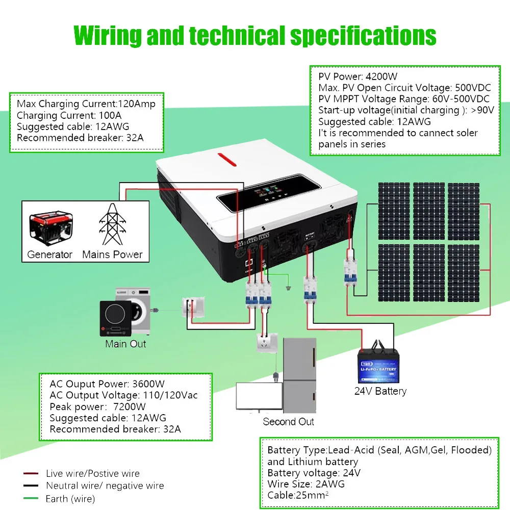 Daxtromn 4.2KW 24V 6.2KW 48V Solar Inverter MPPT 120A Hybrid on Gird off Gird Solar Charger  For Power System