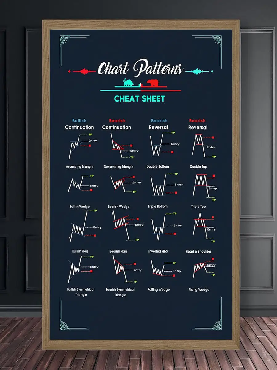 ملصق أنماط الرسم البياني لسوق الأوراق المالية Forex Bitcoin Trading قماش الفن ديكور حائط مثالي لتجار المكاتب المنزلية والإنفيستو #2