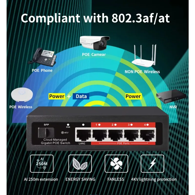 OEM Managed 4‑Port Full Gigabit POE Switch 48V IEEE802.3af/at For IP Camera CCTV Surveillance Accessory