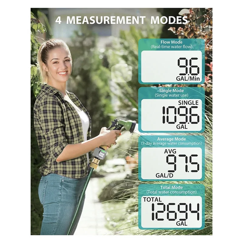 

AONEQ-Water Flow Meter With Brass Inlet GPM For Garden Hose Watering, Measure Gallon/Liter, Measure Water Usage & Flow Rate