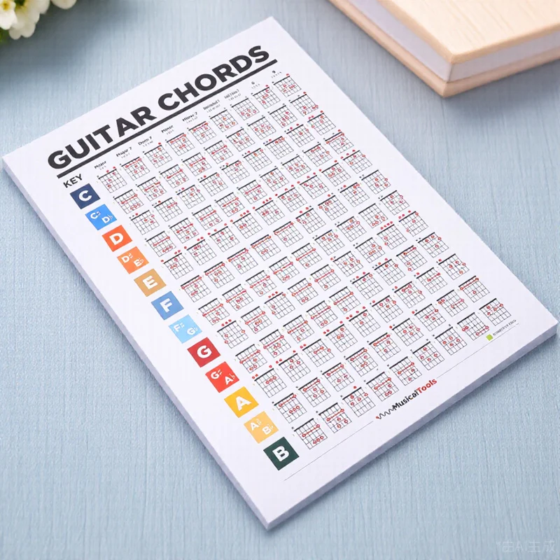 

Guitar Chord Chart Poster Beginners Guitar Learning Guide Multi Tracker Note Taking Music Theory