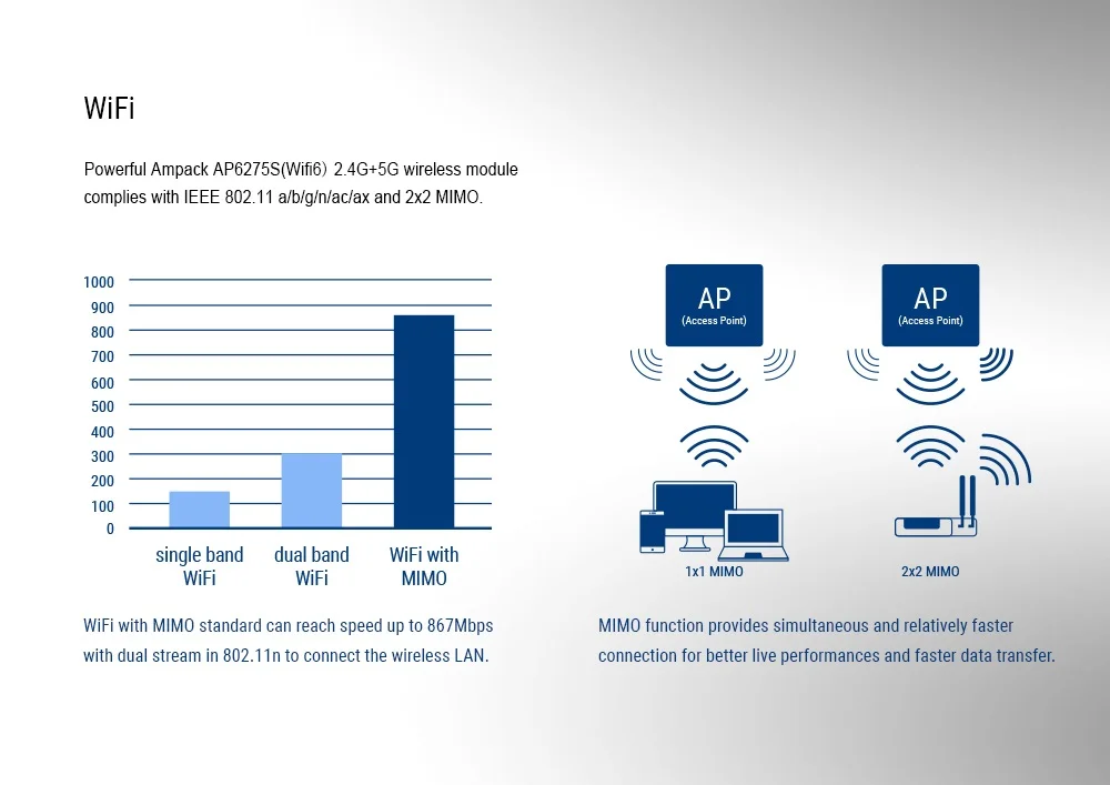UGOOS-Caixa de TV inteligente Android, Media Player Set Top Box, Amlogic S922X-J, DDR4, 4GB, 32GB, BT 1000M, AM6B Plus, WiFi 6, Android 9.0