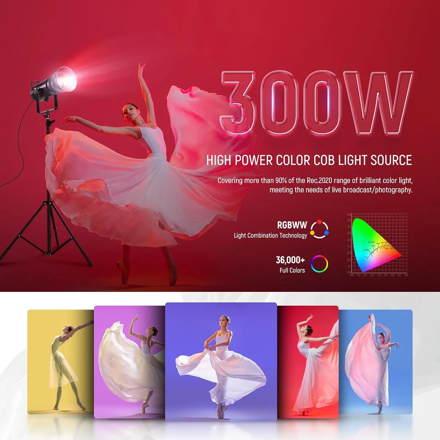 NEEWER 300W RGB LED Video Light with Reflector,APP/2.4G Control,17 Scenes,29600Lux/1m 2500-7500K CRI97+/TLCI97+Full Color Bowens