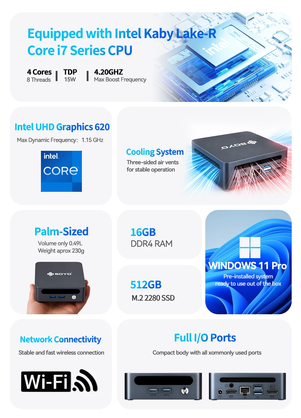 SOYO Mini PC Y5 Power Intel Core i7 8th Gen CPU 16GB DDR4 512GB