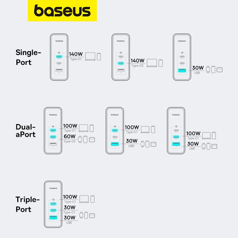 Baseus 160W GaN Charger Fast Charger For Laptop Tablet iPhone 15 14 Type C Charger Support PD3.1 QC PPS With USB Phone Charger