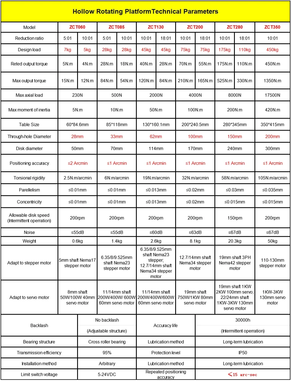 Hollow หมุนแพลตฟอร์มมุมขวาเกียร์สําหรับ NEMA 17 Stepper 23 34 60 80 เซอร์โวมอเตอร์เปลี่ยน DD มอเตอร์ CAM Indexing Disc