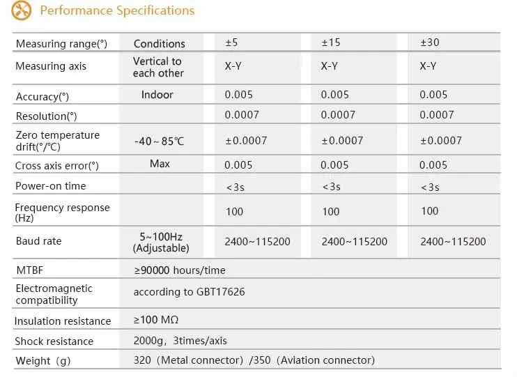 BWSENSING BWH525 Biaxial Inclinometer High Accuracy 0.003 Degree Digital and CANBUS Output Inclination Angle Sensor "
