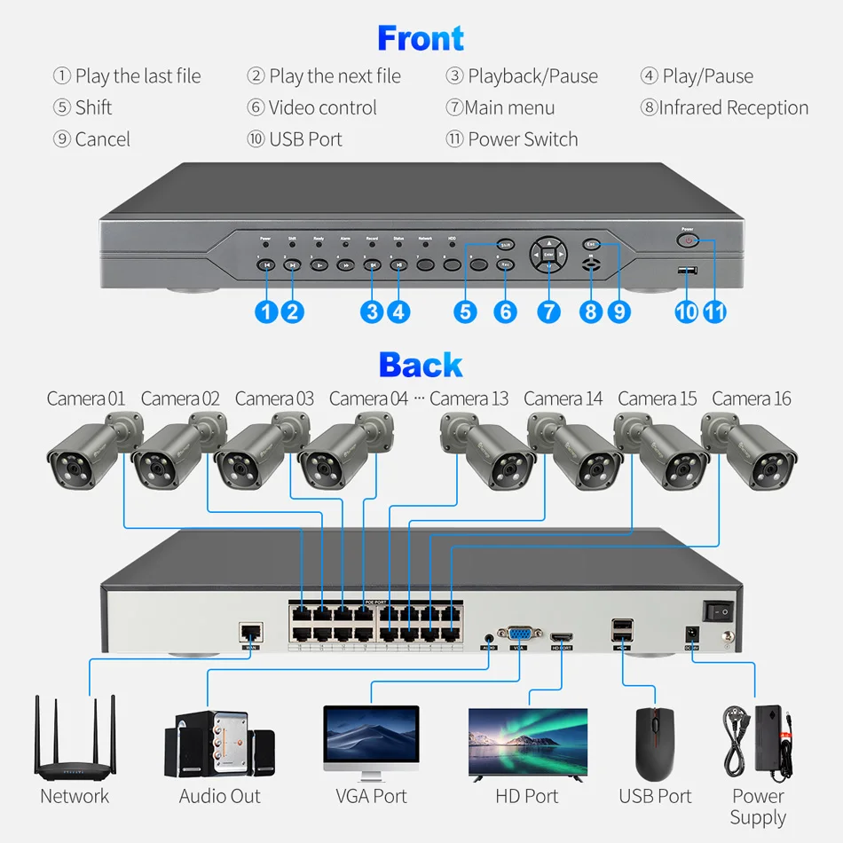 Techage 16CH 4K 8MP 5MP PoE CCTV NVR Kit IP Camera AI Face Human Detect 2-Way Audio Full Color Night H.265 ONVIF Surveillance