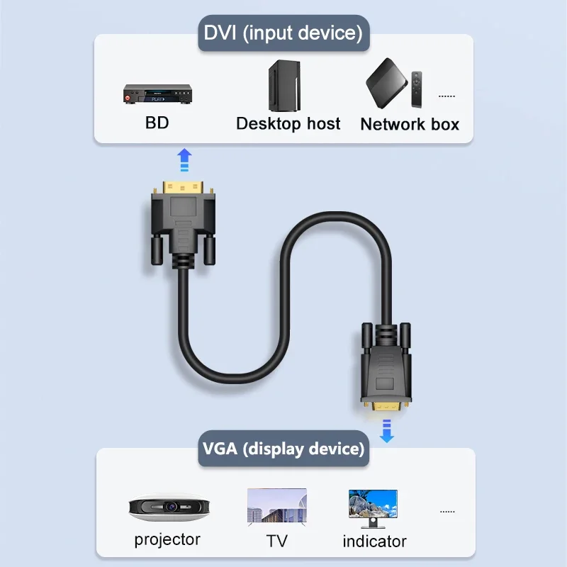 4K 1080P Dvi to VGA Cable Adapter DVI 24+1 Video Audio Synchronization DVI to VGA for Laptop Computer Monitor TV Box VGA Cable