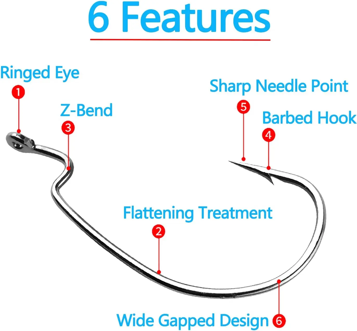 description