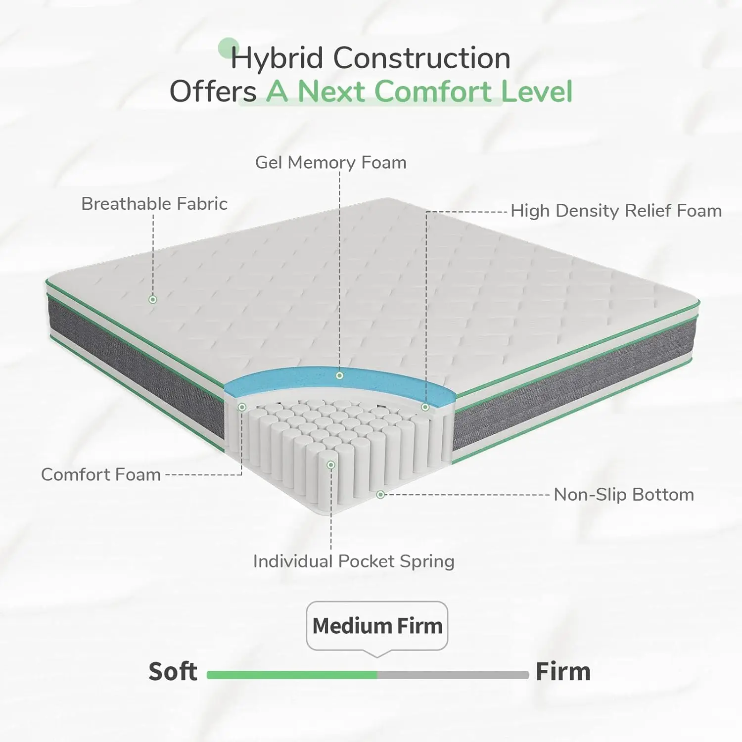 Twin Size Mattress, 10 Inch Hybrid Mattress in a Box, Individually Wrapped Pocket Coils Innerspring Mattresses for Motion Isolat