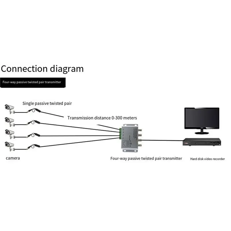 AA08-2X Passive Video Balun For TVI CVI Cameras CCTV Via Twisted Pairs UTP Video Balun 4CH Transceiver BNC To UTP RJ45(4CH)