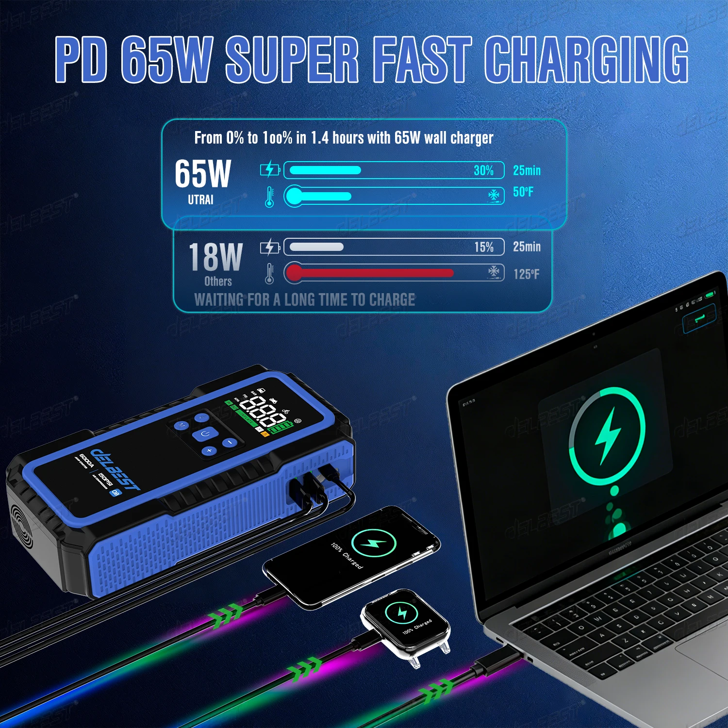 All-in-One 12V 32000mAh 6000A Jump Start 150PSI Air Pump 65W PD Charger & Tire Pressure Monitor for Compact Cars/Motorcycles - view 5