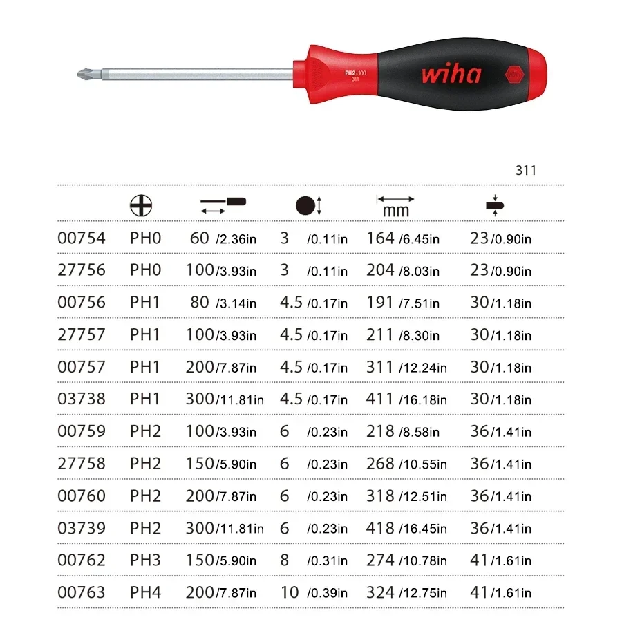 Herramientas originales WIHA NO.311 00754 Destornilladores Phillips SoftFinish con agarre de cojín cómodo Phillips rechoncho con hoja redonda corta
