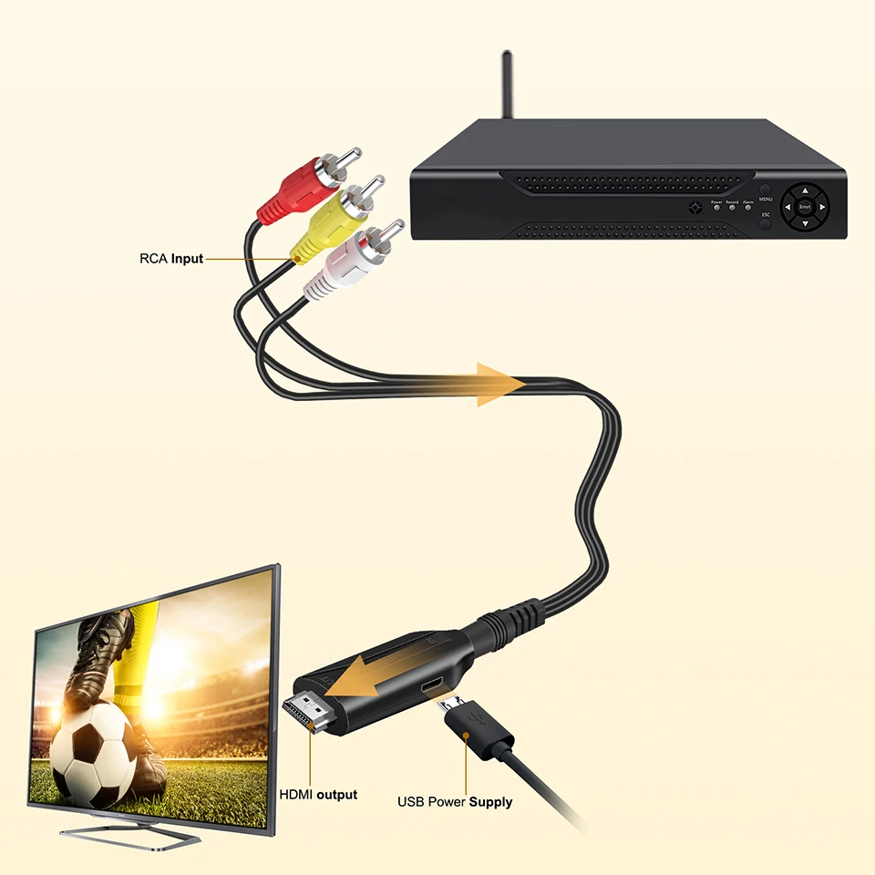 Video Adapter RCA AV to HDMI Converter Adapter RCA AV CVBS L/R TO HDMI Video 1080P AV2HD New Arrival Cable length 70cm/1M