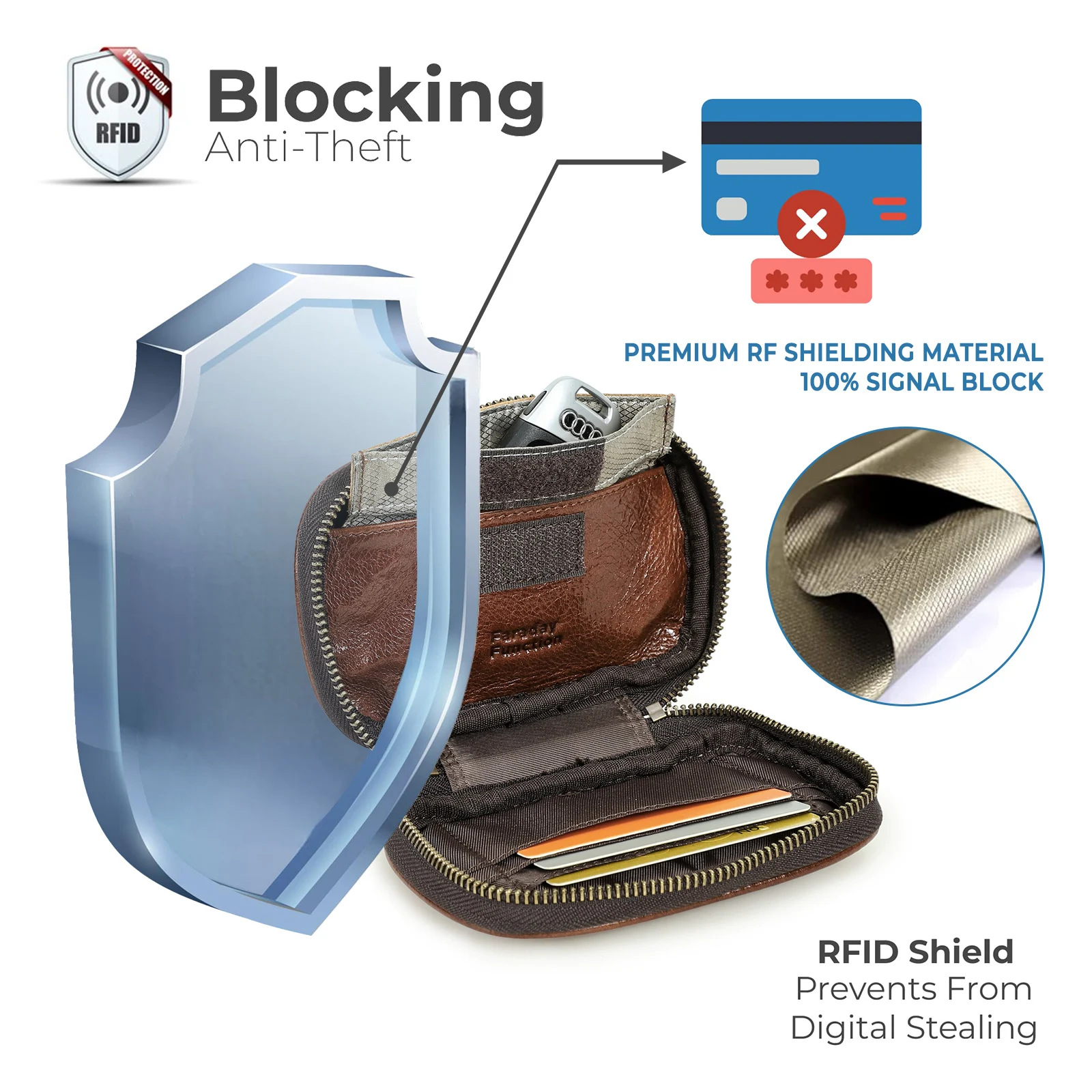 CONTACT'S Faraday Pouch for Car Keys Faraday Bag Car RFID Signal Blocking Holder Anti-Theft Key Fob Protector Wallet Card Holder