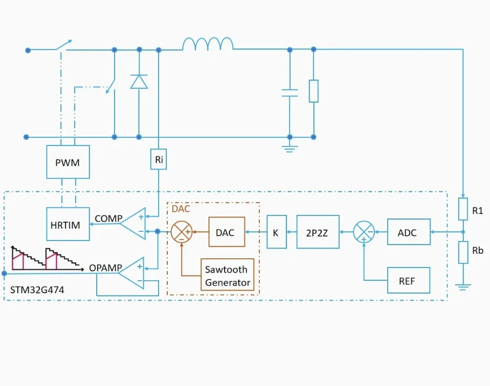 STM32G474 Digital control synchronous Buck STM32 Digital Power HAL library function full digital power supply