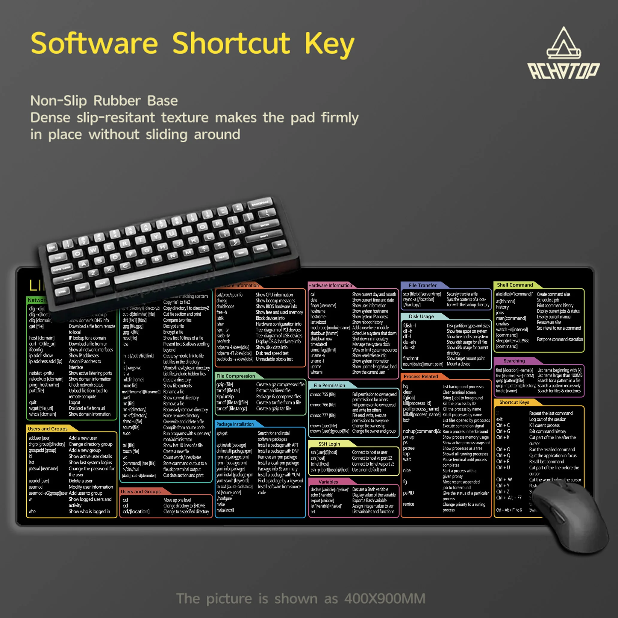 

Linux Shortcuts Mouse Pad with Stitched Edge Non-Slip Rubber Base Office Mousepad Small for Laptop Computer Home Portable 90x40