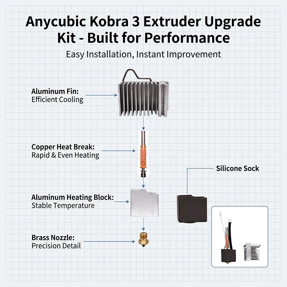 Für Anycubic Kobra 3 Combo Hotend mit Heatbreak, Düse, Thermistor, Heizblock für Anycubic Kobra3 Druckkopf Hot End – Detail 5