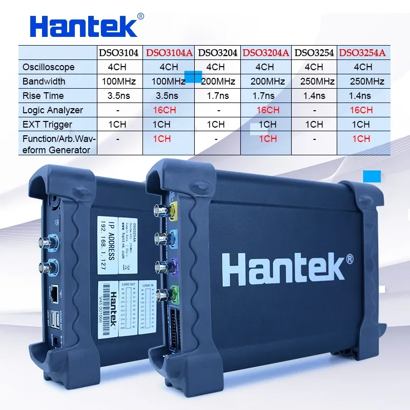 Hantek DSO3000A Usb…