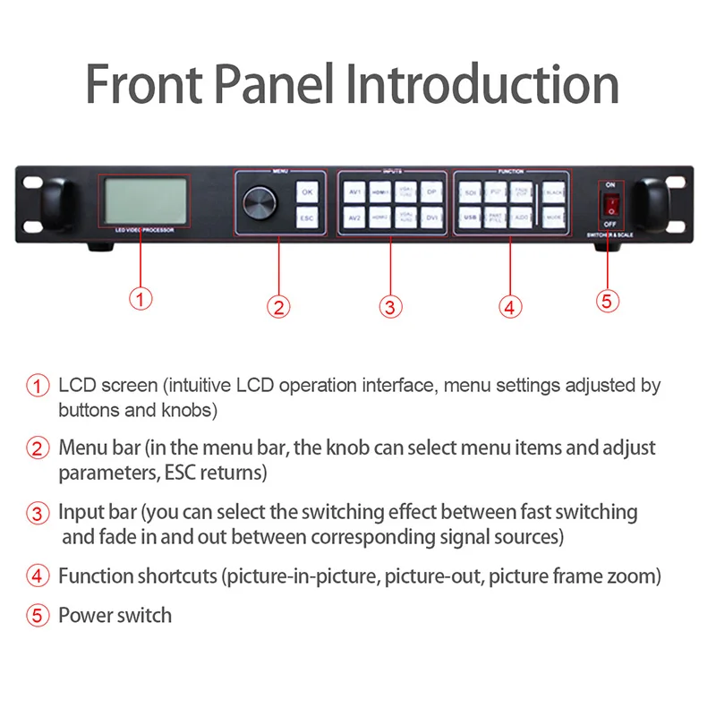 Led Display Processor LVP915S For P3.91 P5 P10 Outdoor Screen support built-in 2 PCS MSD300 Video signal conversionSending Card