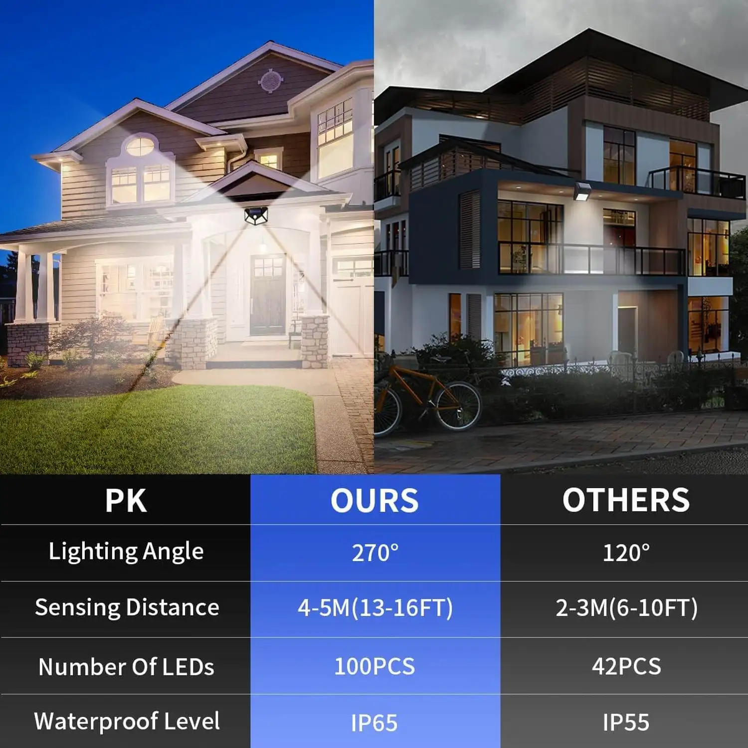 Impermeável LED Solar Motion Sensor Luz, Lâmpada ao ar livre, Segurança, Jardim, Rua, Parede, 3 Modos, 100 LEDs