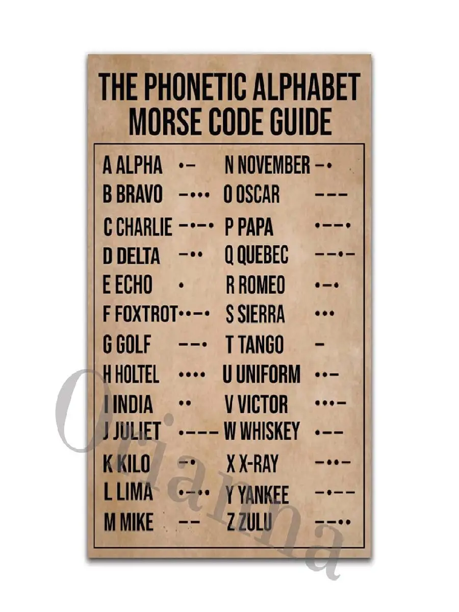 Morse Code  Phonetic Alphabet Knowledge Poster  Visual Timing Guide Wall Art for Home Decor  Educational Print for Learning  Dec