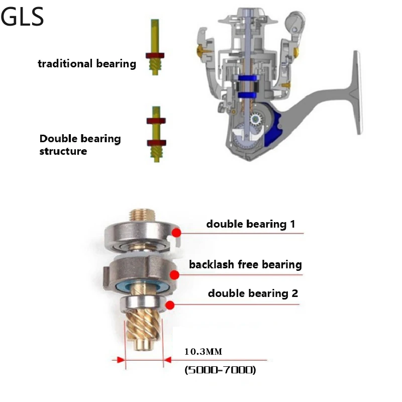 GLS Newest 3000 4000 5000 6000 7000 DWA-Series 5.0:1/4.7:1 High Quality Spinning Wheel Fishing Reel 13+1BB Fishing Coil