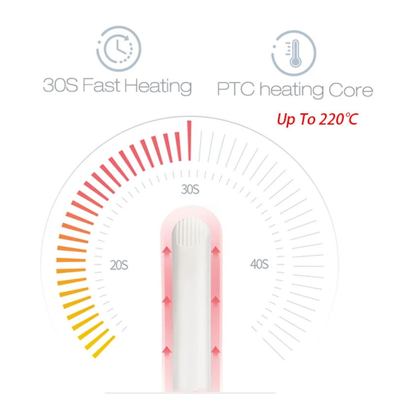 Mini fer à lisser électrique thermostatique, fer plat, fer à friser en céramique, outils de coiffage à la mode, sec et support